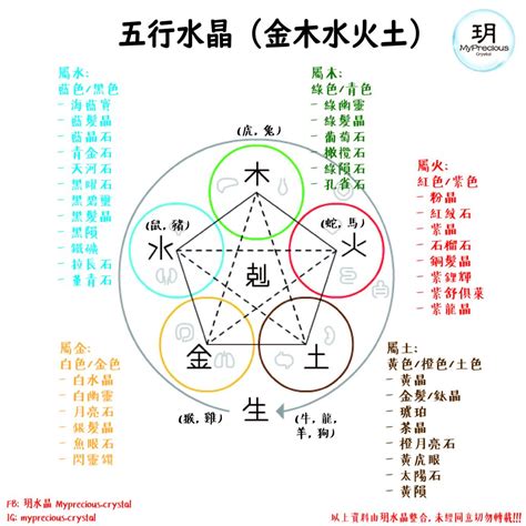 屬金水晶|五行水晶怎麼選？指南：根據五行屬性挑選適合你的水晶 